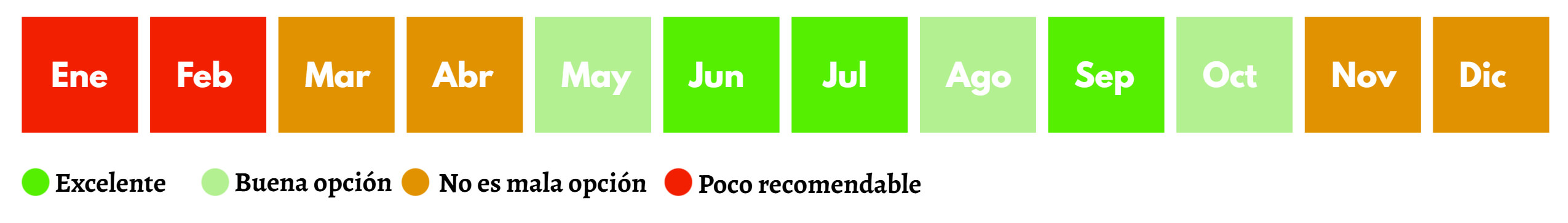 calendario indicando los mejores meses para viajar a Perú por libre