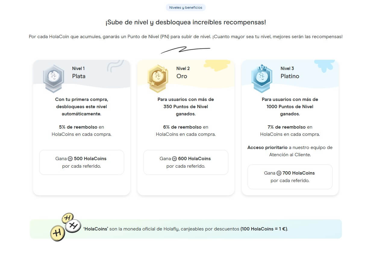 resumen de las ventajas de las HolaCoins para tener un descuento Holafly addicional